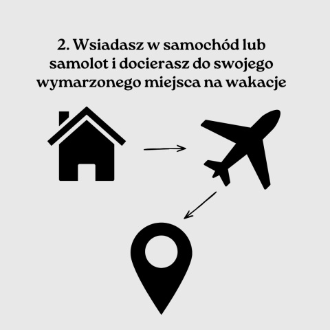 przebieg podróży z mapą atrakcji od zwijajmanatki.pl