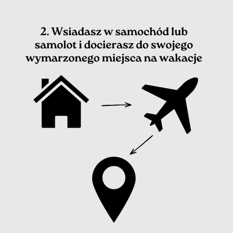 przebieg podróży z mapą atrakcji od zwijajmanatki.pl