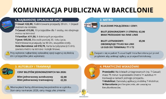 Komunikacja miejska w Barcelonie. Kompletny poradnik po transporcie zbiorowym w 2026 roku.