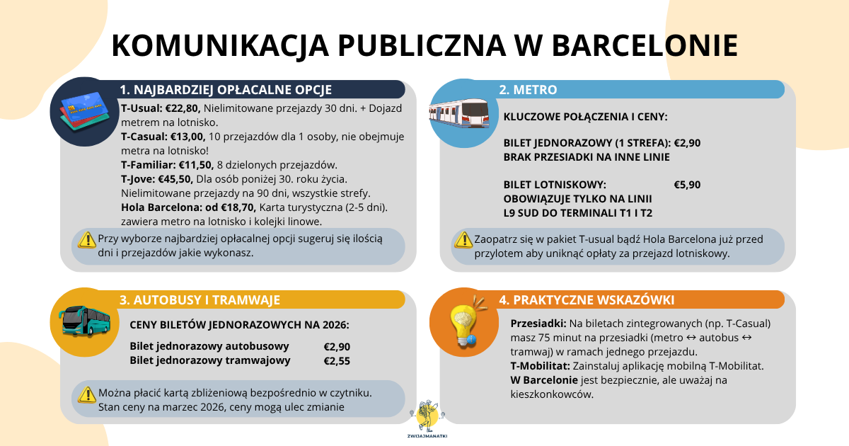 komunikacja zbiorowa w Barcelonie - ściąga najważniejsze informacje